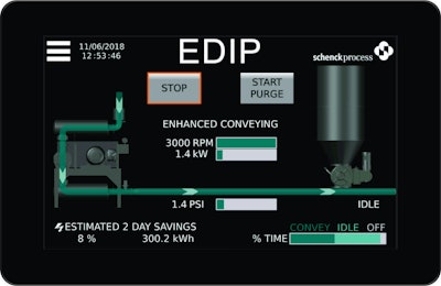 Image courtesy of Schenck Process