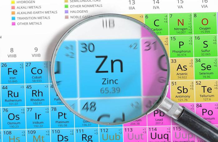 Zinc &ndash; Element of Mendeleev Periodic table magnified with magnifying glass