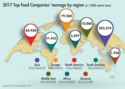 2017 Top Feed Companies Tonnage By Region