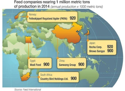 Growing-feed-companies