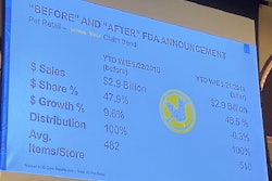 Nielsen data show grain-free pet food sales slowing since FDA first started sending alerts about DCM. l Debbie Phillips-Donaldson