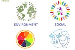 Courtesy of Pet Sustainability Coalition