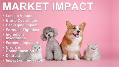 Dcm Pet Food Market Impacts