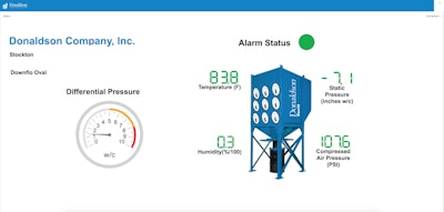 Dashboard Monitoring Facilities