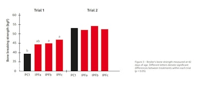 Image courtesy of DuPont Animal Nutrition