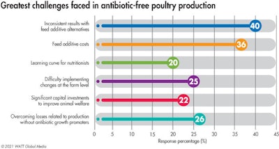 Top Challenges To 2021 Abf Feeding Programs