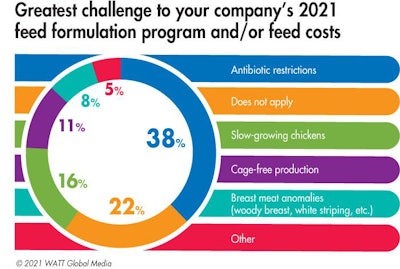 Top Challenges To 2021 Feeding Program 1