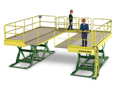 Southworth Products Corp Worker Platform