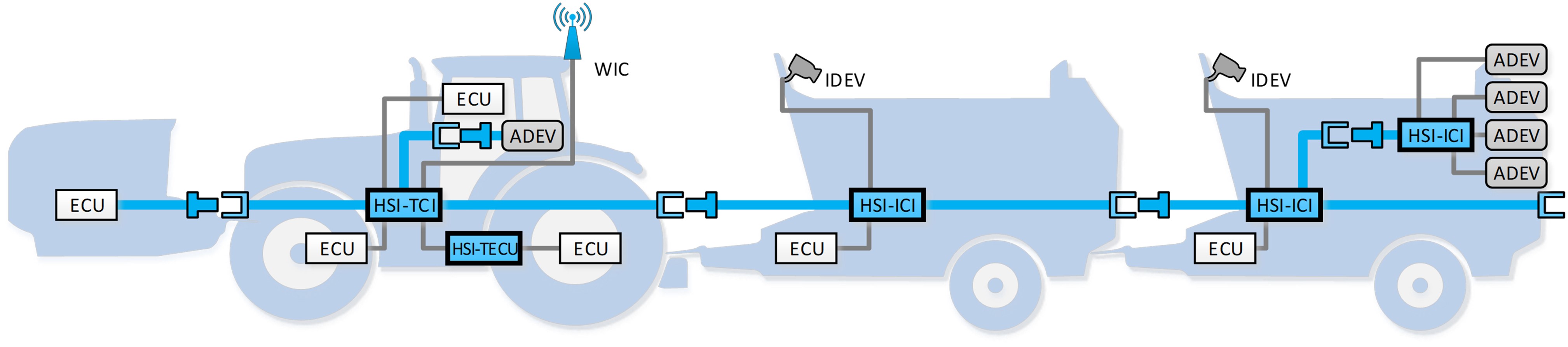 Aef High Speed Isobus (hsi)