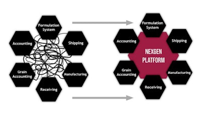 Easy Automation Nex Gen Platform