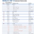 Top Companies 2