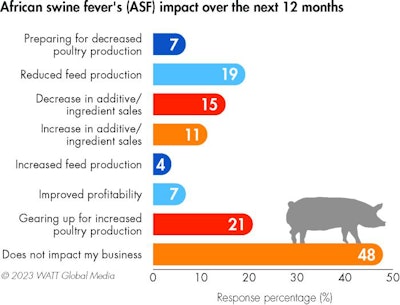 Asf Business Impact 2023