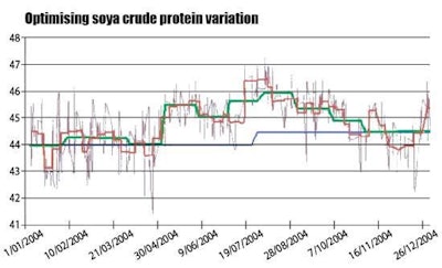 0605FInirnetworked_graph1
