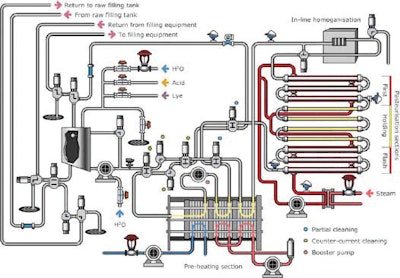 0810EGGadded_Sanovodiagram