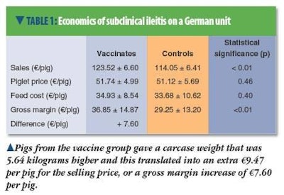 0811PIGIvaccinationtable1