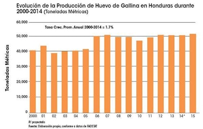 1510 I Ahonduras Fig3