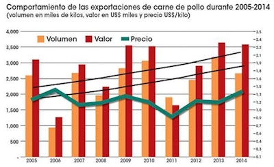 1510 I Ahonduras Fig4