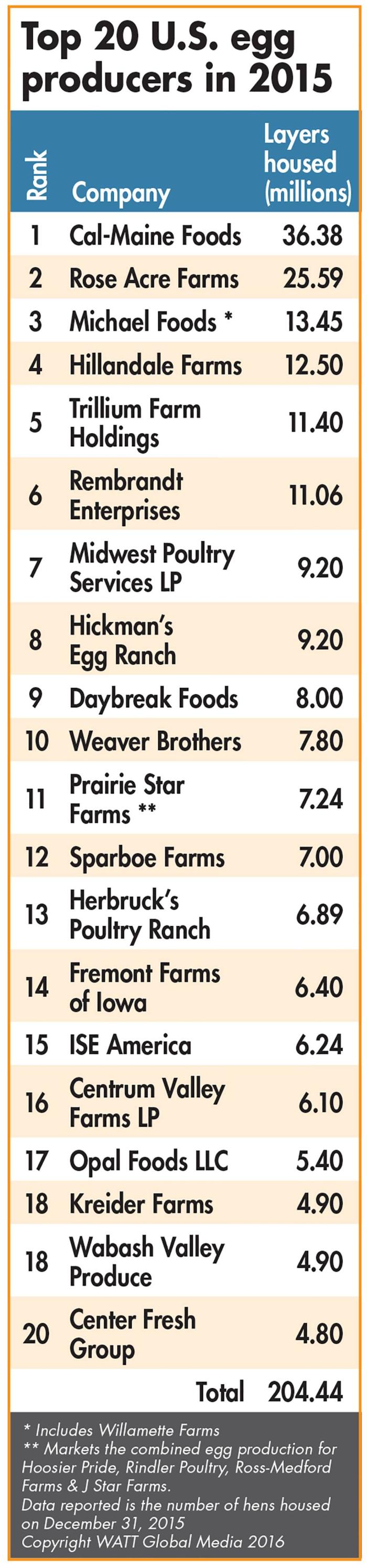 1602 E Itop20co Table