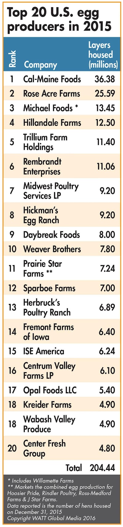 1602 E Itop20co Table