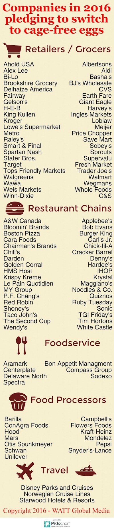 2016 Cage Free Infographic