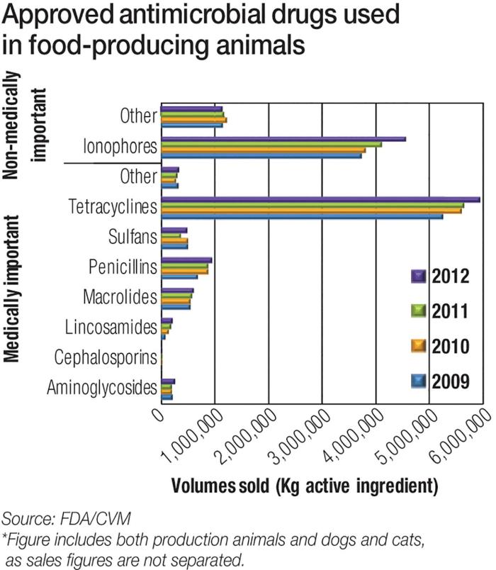 Antimicrobial Drug Use 1509 Probiotics Fig1
