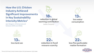 Broiler Sustainability Report