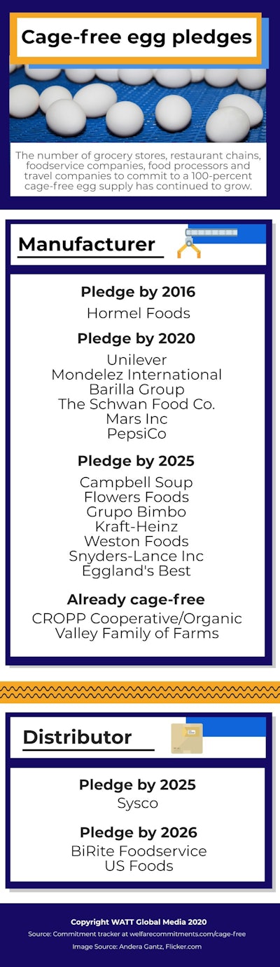 Cage Free Pledges Infographic Manufacturer Distributor200312