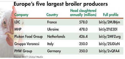 Europes-five-largest-broiler-producers
