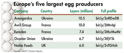 Europes Five Largest Egg Producers