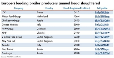 Europe's-leading-poultry-producers