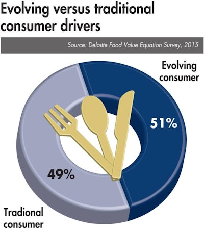 Evolving Versus Traditional Consumer Drivers 1608 Us Aeditor