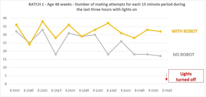 Hubbard-tests-TIBOT-Technologies-robot-graph-1