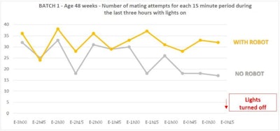 Hubbard-tests-TIBOT-Technologies-robot-graph-1