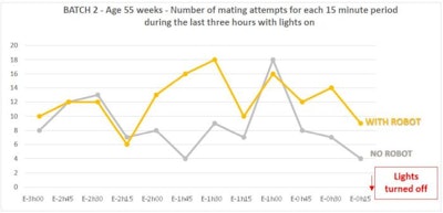 Hubbard-tests-TIBOT-Technologies-robot-graph-2