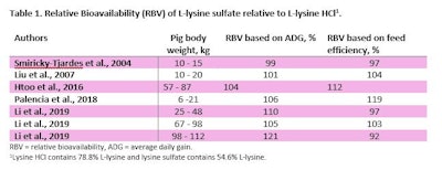 Evonik Biolys Table 1