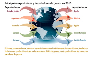 principales-exportadores-importadores