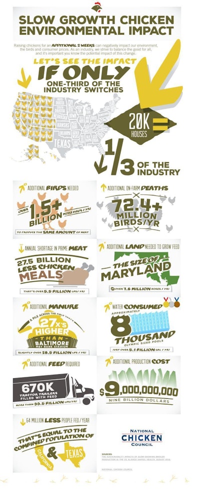Slower Growing Broilers