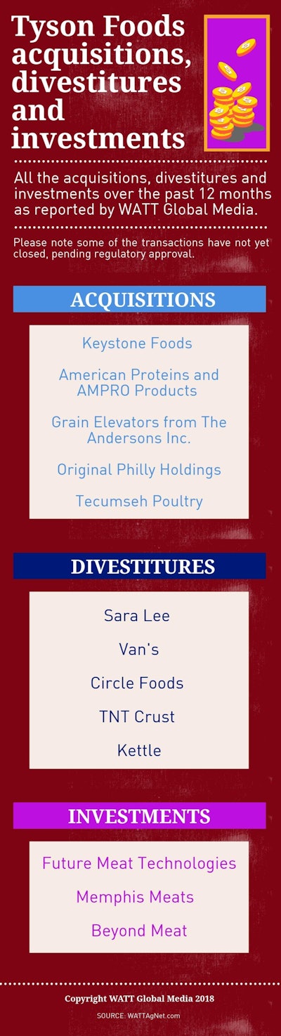 Tyson Ma Infographi Cv3