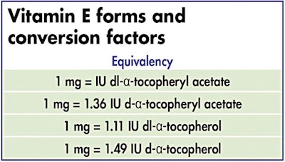 vitamin-E-forms-and-conversion-factors