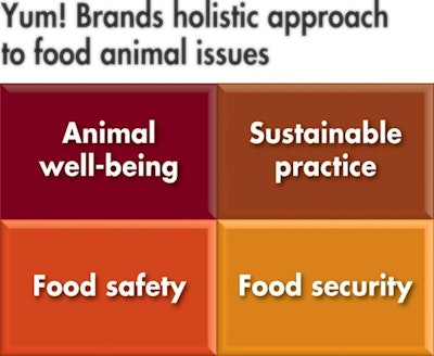 Yum-Brands-holistic-approach
