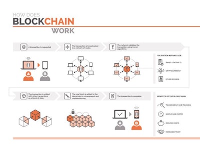 Blockchain Refresher