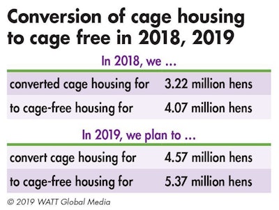 Cage Free Conversions 002
