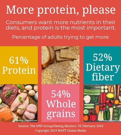 Infographic More Protein