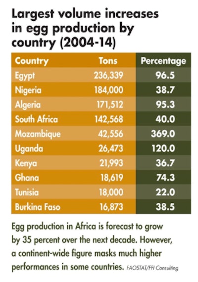 largest-volume-increases