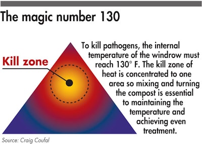 magic-number-kill-zone