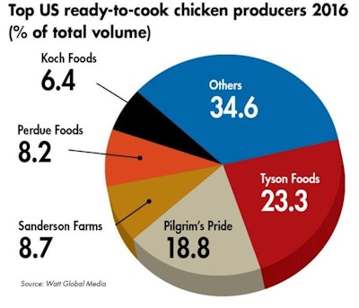 Pie Chart 1607 Piu Stopcompanies2