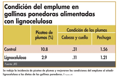 tabla