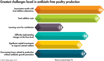 Top Challenges To 2019 Feeding Programs