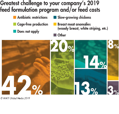 Top Challenges To 2019 Programs