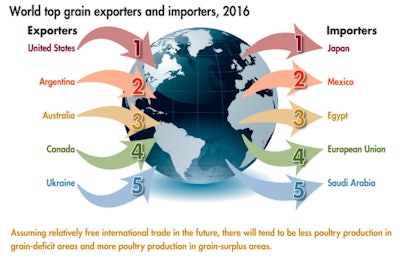 world-top-grain-exporters